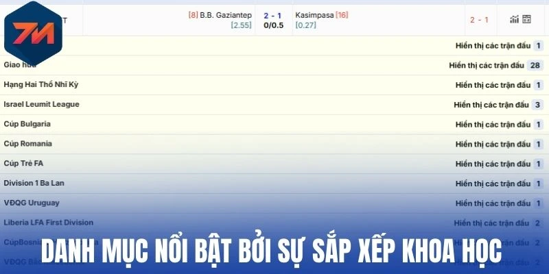 Danh mục nổi bật bởi sự sắp xếp khoa học 