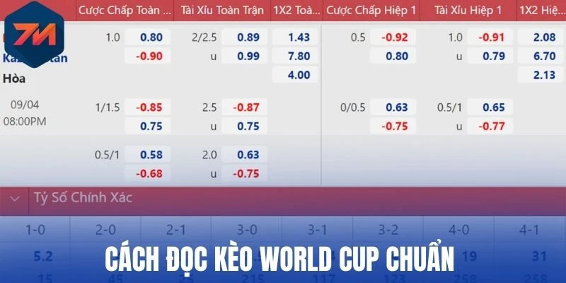 Cách đọc kèo World Cup chuẩn 