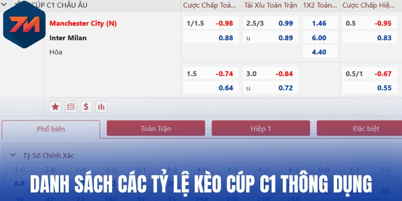 Danh sách các tỷ lệ kèo Cúp C1 thông dụng
